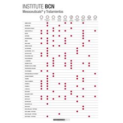 L-Carnitine 20% Ampoules 5ml x10 - Institute BCN - Active ingredients