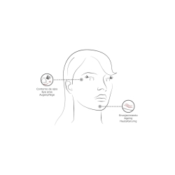 Pacchetto occhiaie - Principi attivi di mesoterapia