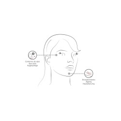 Pacchetto rughe d'espressione - Principi attivi di mesoterapia
